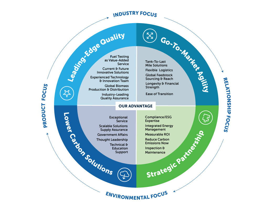 Value wheel.